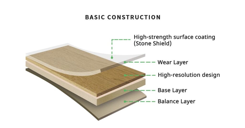 Vinyl flooring